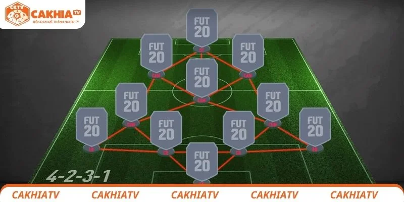 Đội hình 4-2-3-1 kết hợp giữa phòng ngự và tấn công linh hoạt