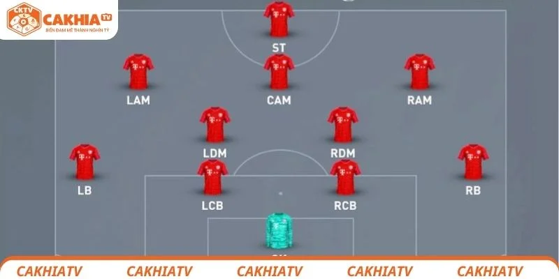 Chiến thuật hiệu quả với sơ đồ 4-2-3-1 tạo ra sự cân bằng